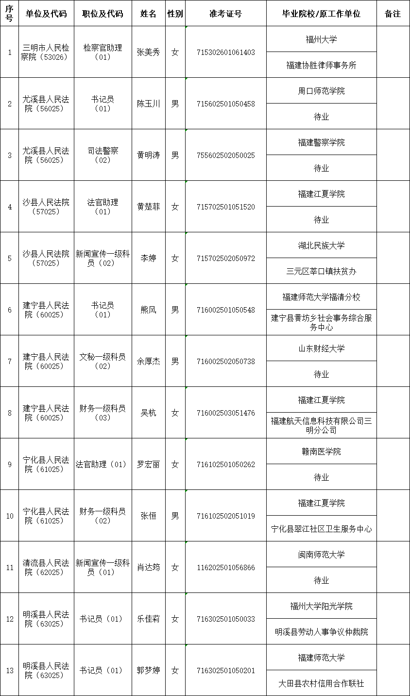 三明人口2020人口普查_三明司法戒毒所2020(2)