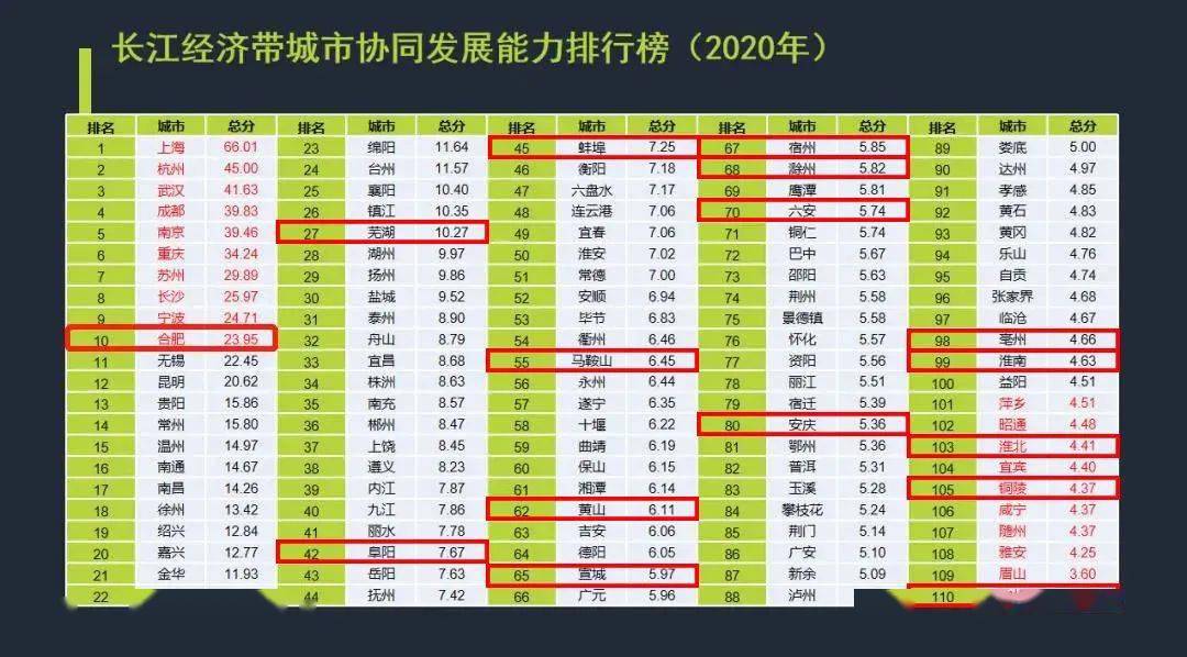 2020年江gdp_2020年东莞各镇街gdp(2)