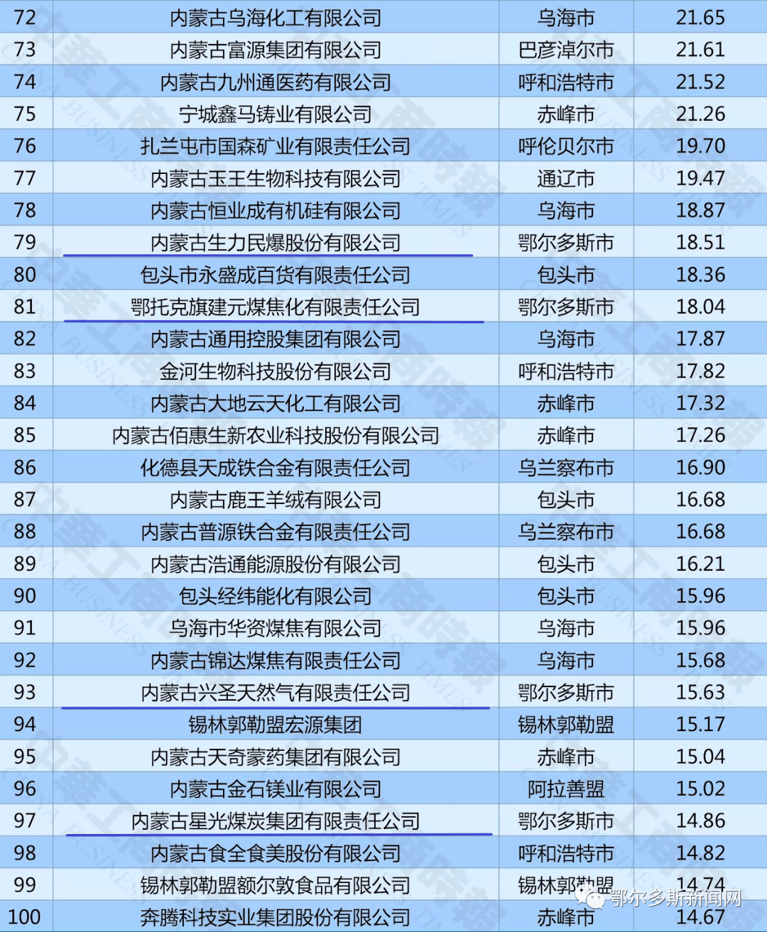 鄂尔多斯市2020年经济总量_2020-2021跨年图片