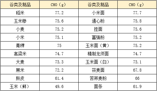 米饭,馒头,还是面条?糖尿病患者应该怎么吃主食?