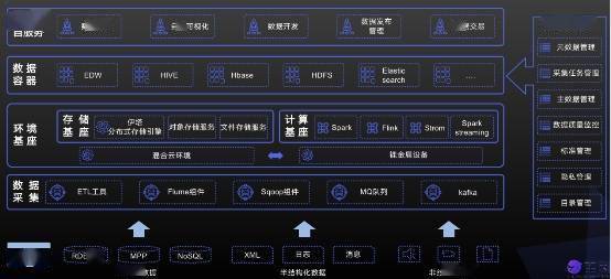 霍因科技Hi-ETA&amp; Hi-SEAHILL加速大数据管理 赋能信