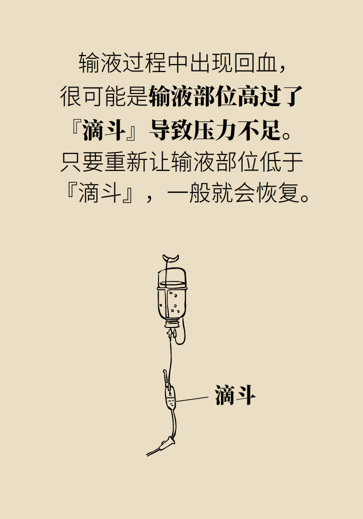 输液时进空气了,回血了会不会致死?