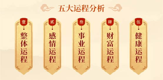 犯太岁生肖简易对照表:除了牛,2021还有谁犯太岁?_本命年