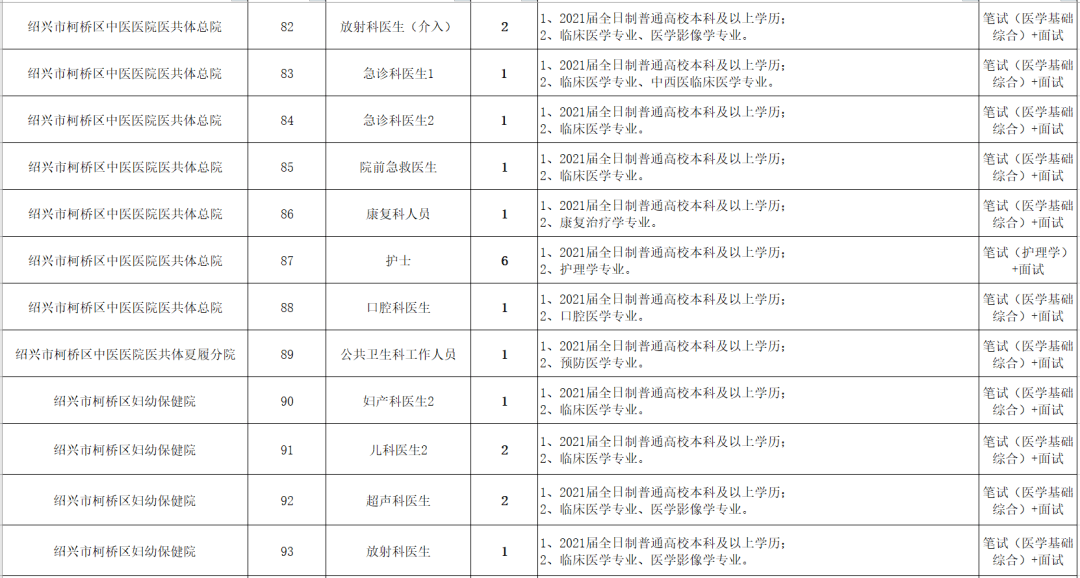 绍兴户籍人口_绍兴气质(2)