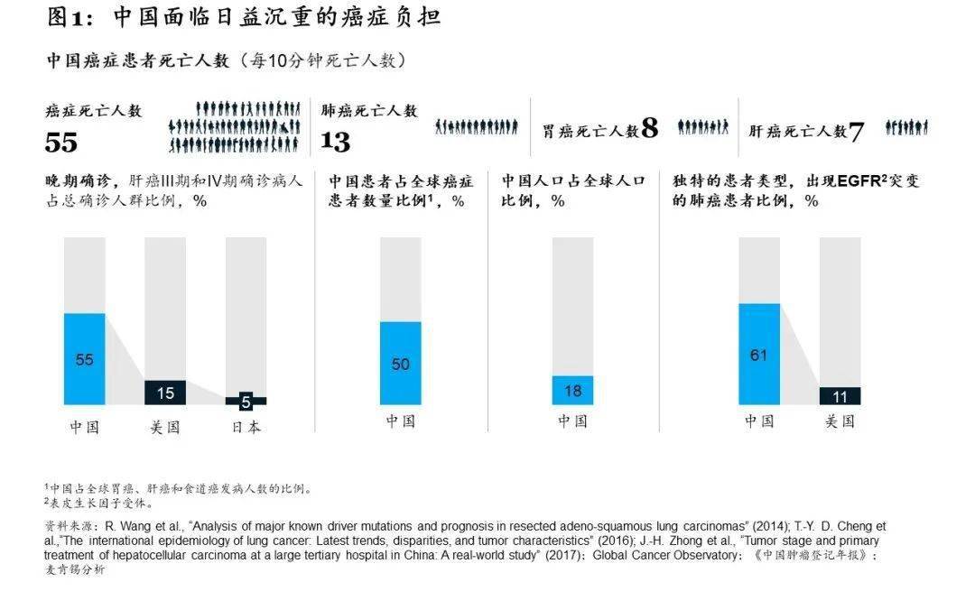 中国癌症人口_中国癌症地图(3)