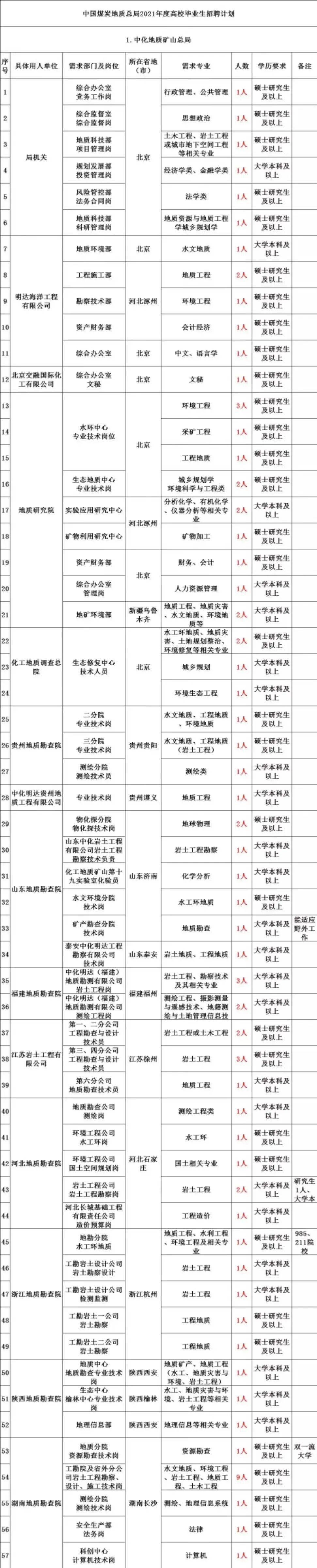新疆矿山地质招聘_金矿山地质工程师招聘_新疆矿山地质招聘专科