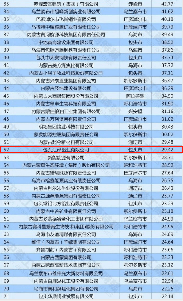 许昌民营企业gdp占比_2020湖北省民营企业100强名单 入围门槛29.17亿元