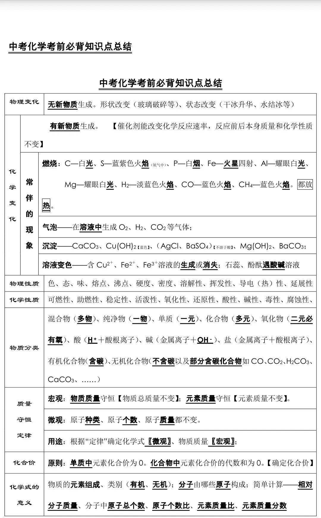中考化学必背知识点总结,连老师都惊呼
