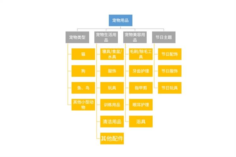 宠物经济在gdp多少下正常_深度解码宠物经济 吸猫撸狗背后,正在崛起的千亿级生意