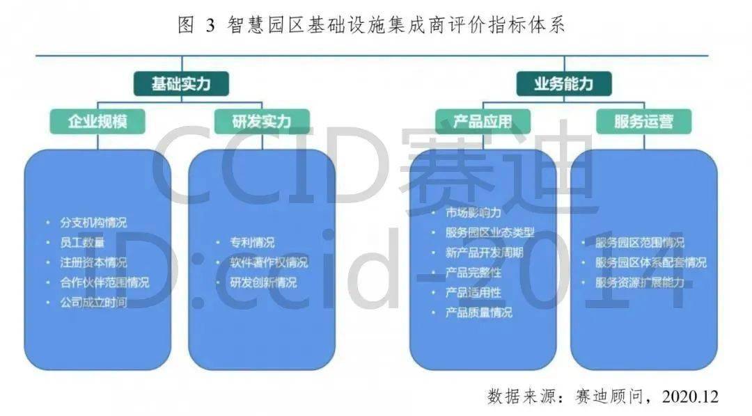集成商排名_弱电智能化集成商
