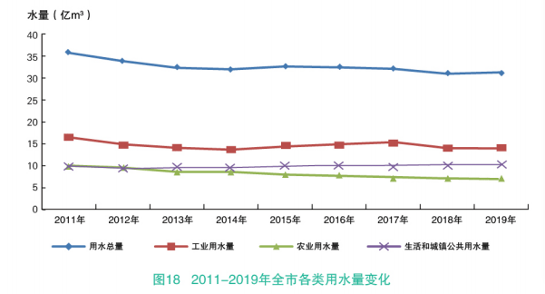 万元gdp用水量有什么意义_有意义的微信头像图片