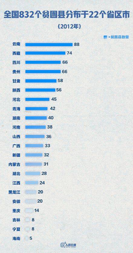 中国赤贫人口_世行 疫情或致新增1.5亿赤贫人口 经济恢复需10年时间(3)