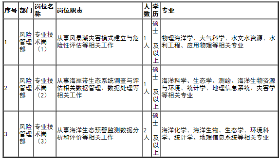 2020年劳动人口年收入_2020年人口普查图片(2)