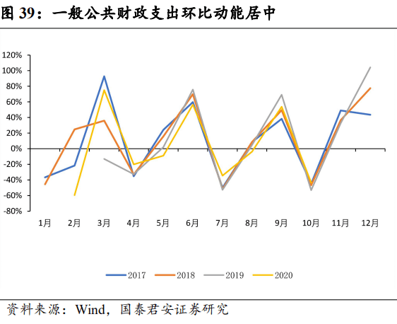 2021年长春市经济总量_长春市经济开发区地图(3)