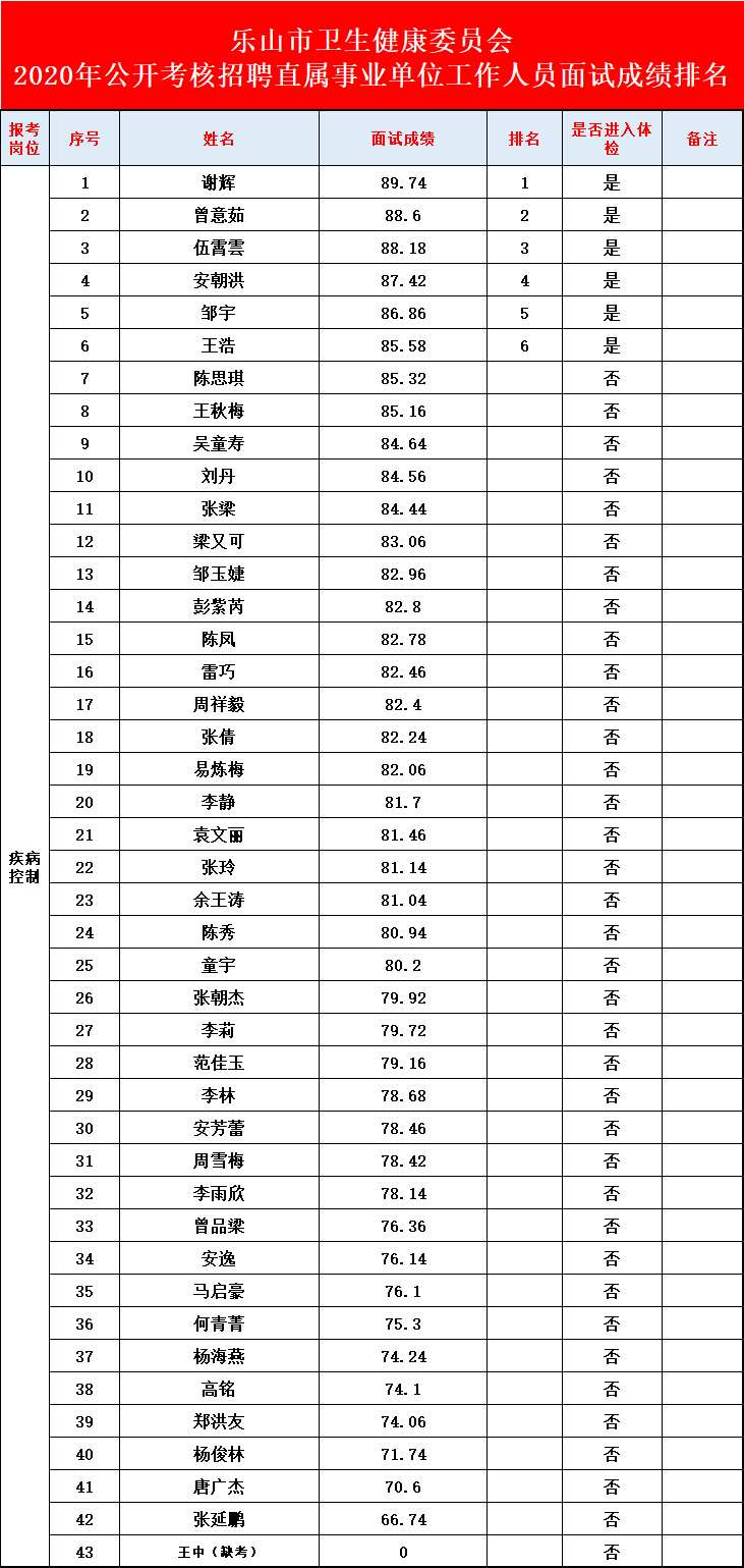 乐山市人口数2020_乐山市人民医院