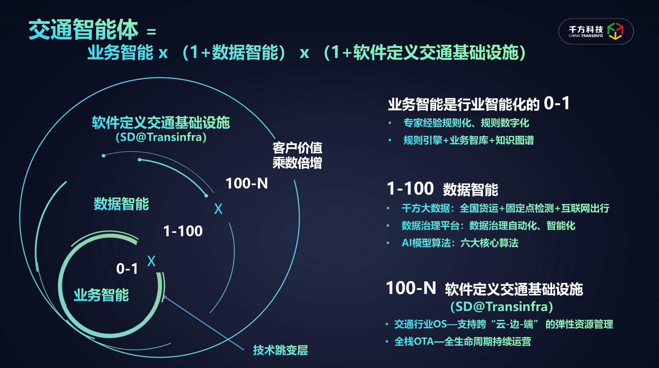云盘美国经济总量和中国比_中国和美国经济图标(3)