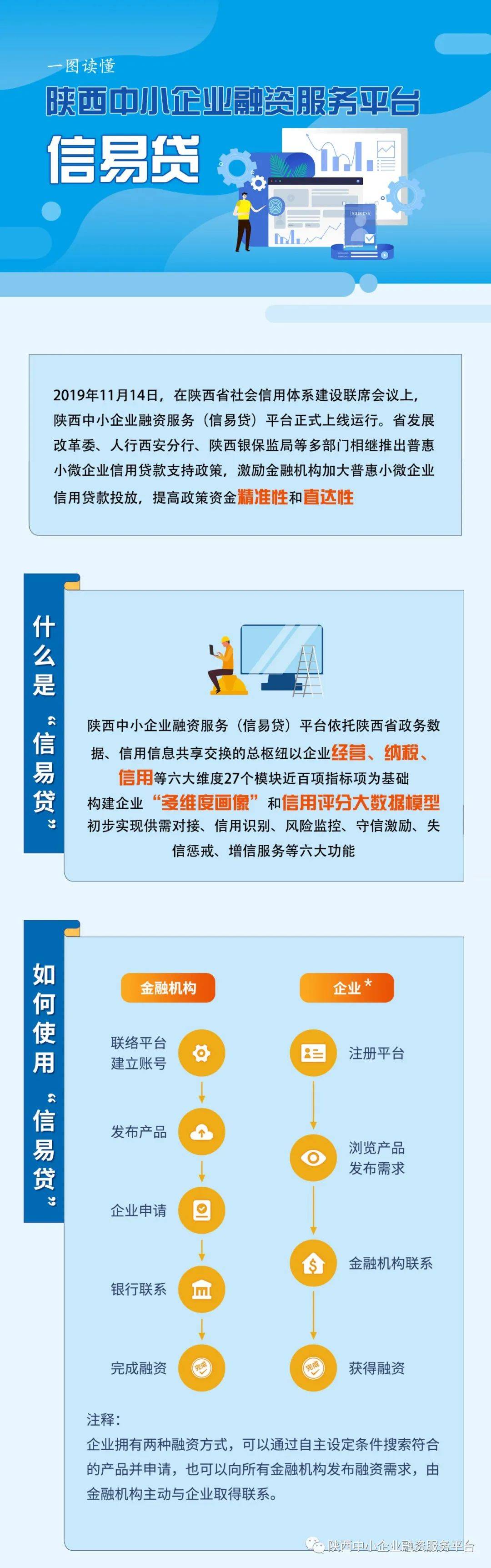 原标题中小微企业快来申报信易贷