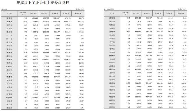 北方南方gdp倍数_南方与北方GDP大比拼,南方省份GDP总量比北方高出23