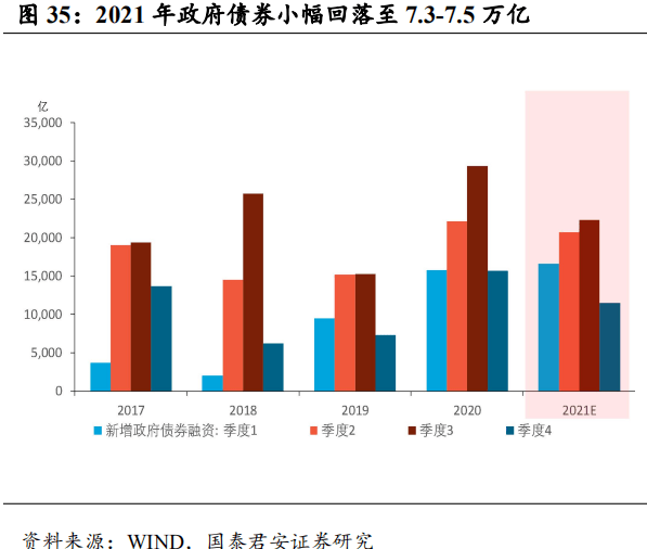 长春2021年gdp