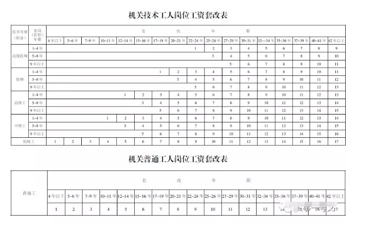 公务员级别工资等级标准表