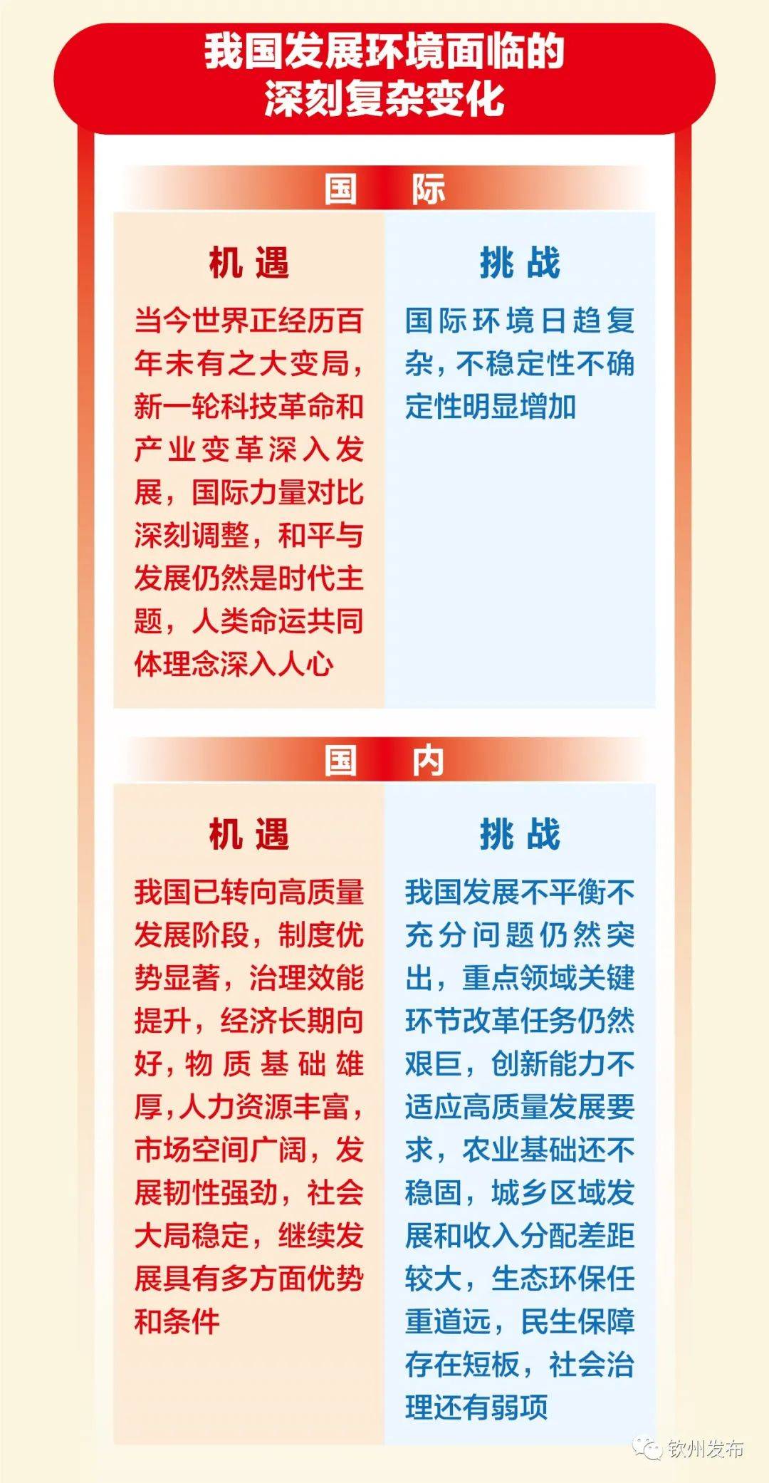 学习|一组图带你了解十九届五中全会