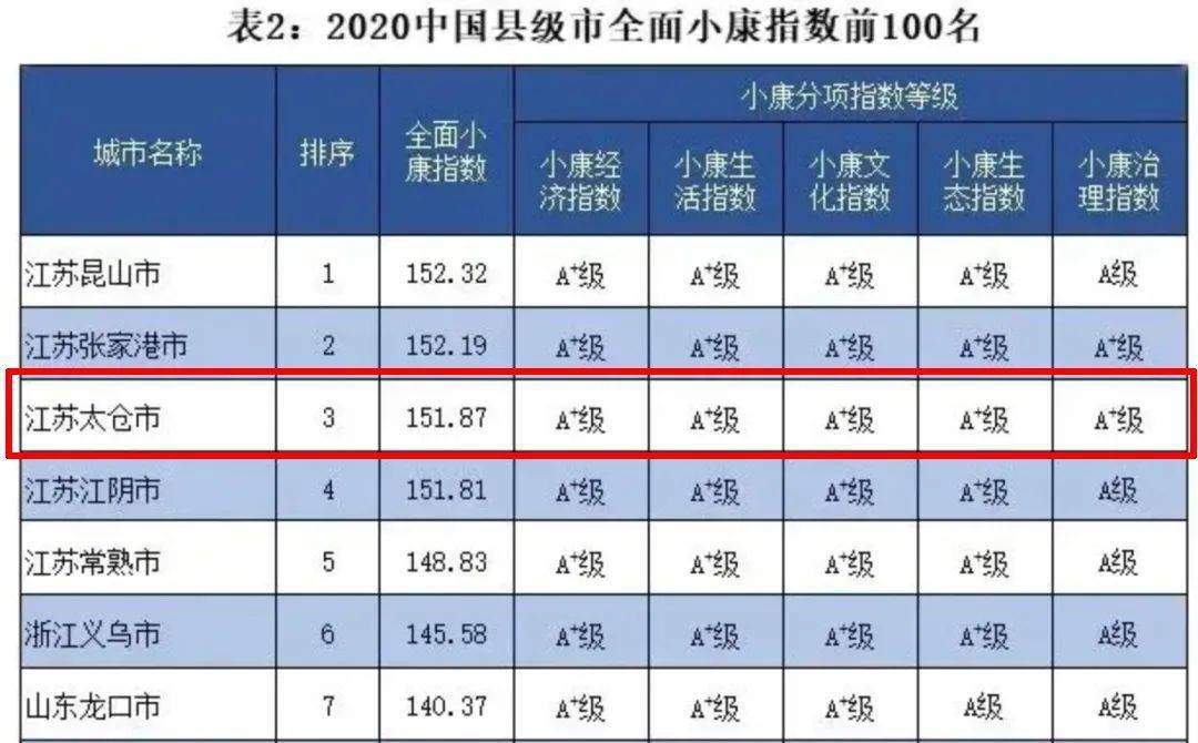 2020中国县级人口_中国县级行政地图