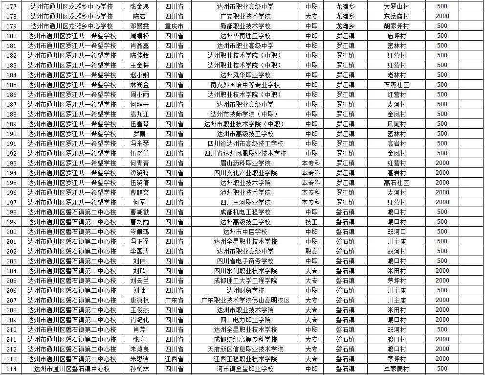 通川区2020gdp_达州通川区