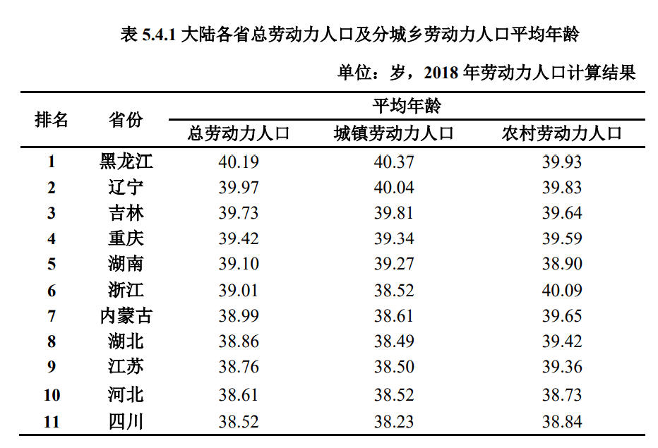 中国劳动人口三险缴纳比例_中国人口结构比例图