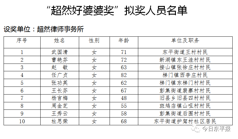 蒲城全县多少人口_蒲城酥梨图片(2)