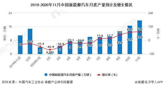 2020年国产汽车市值_2008~2020全球车企市值排名:中国汽车改变命运的三次