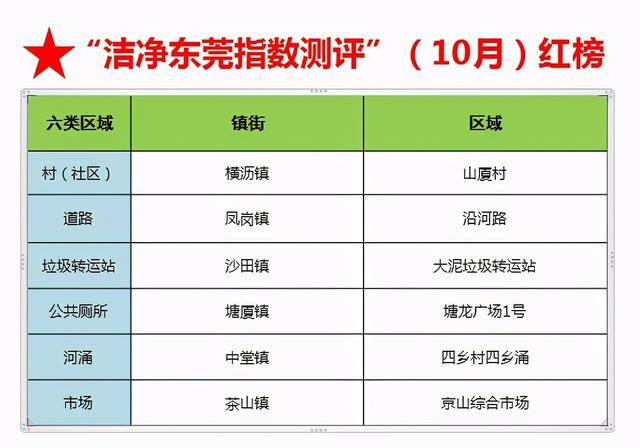 企石排名_企石地图(3)