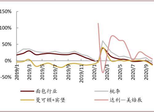 坚果品牌销售额 cba64b42d9b141a6a6319c6aa1a87867.jpeg