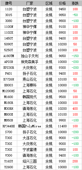 全世界有多少人口2021_2021全球100大港口排行榜发布,中国港口占27席(2)