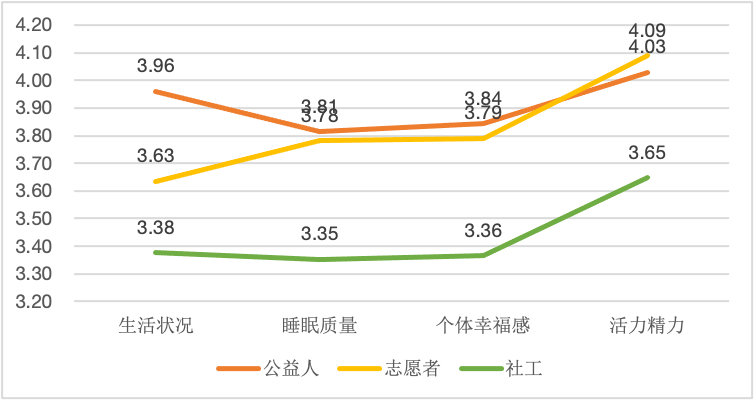 社工总结选举人口普查_人口普查