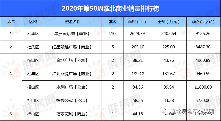 新宁安山乡户籍人口数量_湖南新宁安山乡