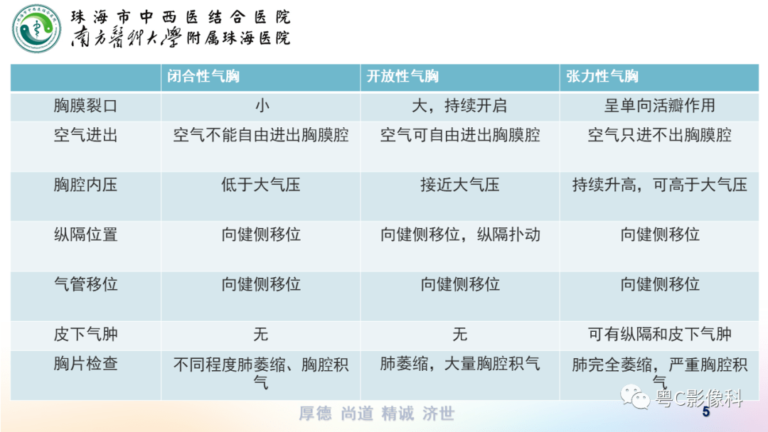 气胸胸腔积液肋骨骨折影像表现
