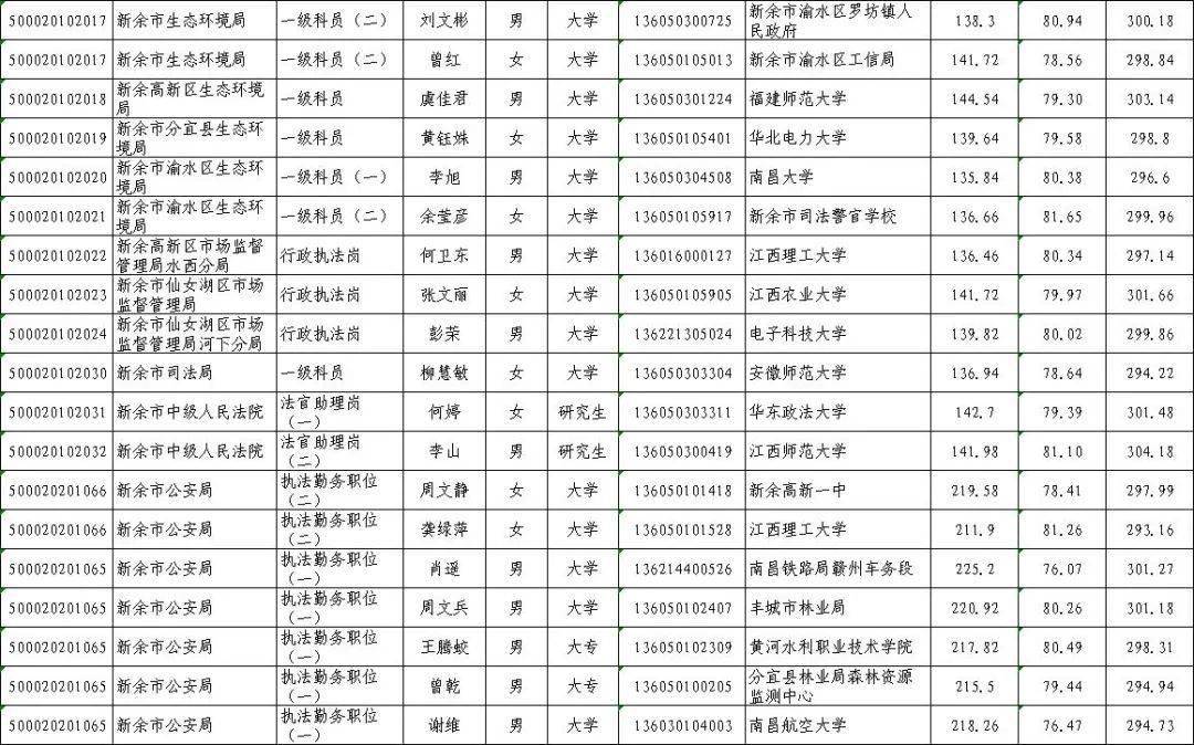 新余多少人口2020_新余长青小学2020