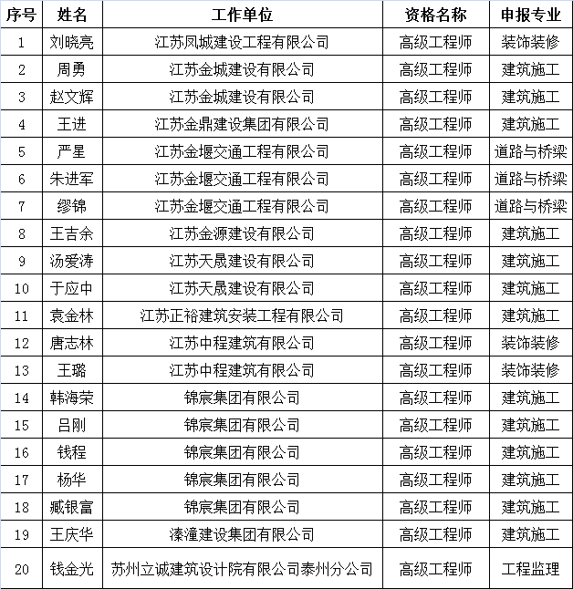 姜堰人口_涉及每个人 姜堰这项工程最新进展来了(3)