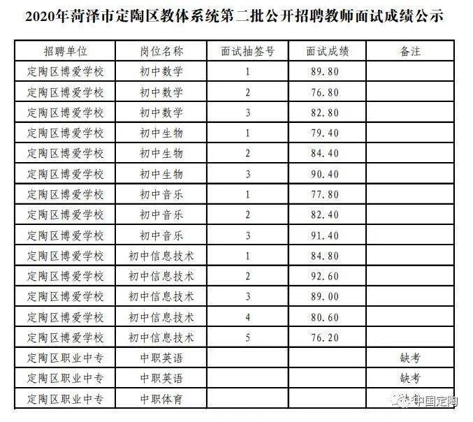 定陶区2020年gdp_定陶区图片(2)