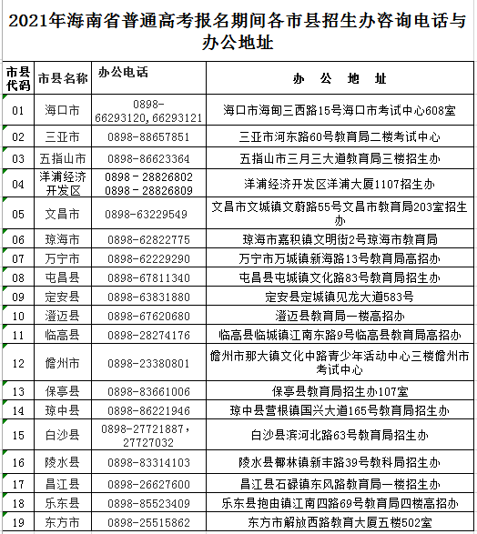 海南省的2020年高考_2021年海南高考报名今日开始,各市县招办电话请查收