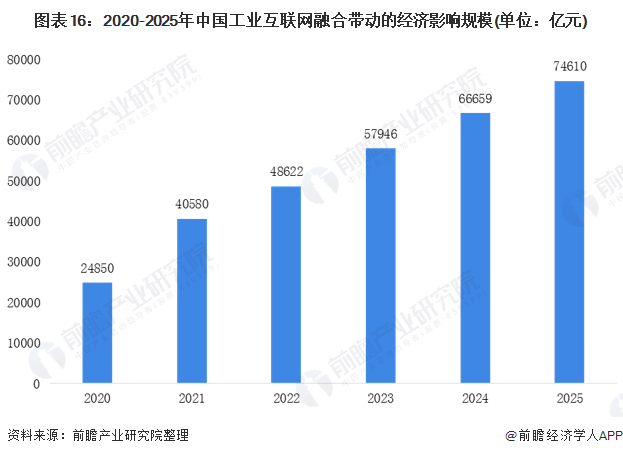2021年互联网经济总量_2015中国年经济总量