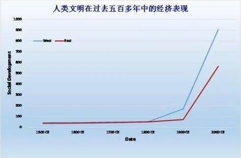 东西方GDP_手拿东西的图片(3)