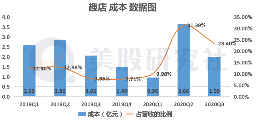 三台县gdp突然增加100亿_七年GDP破2万亿 这个超级城市突然发力