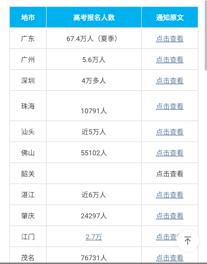 2021广东高考排名_广东高职高考真题(3)