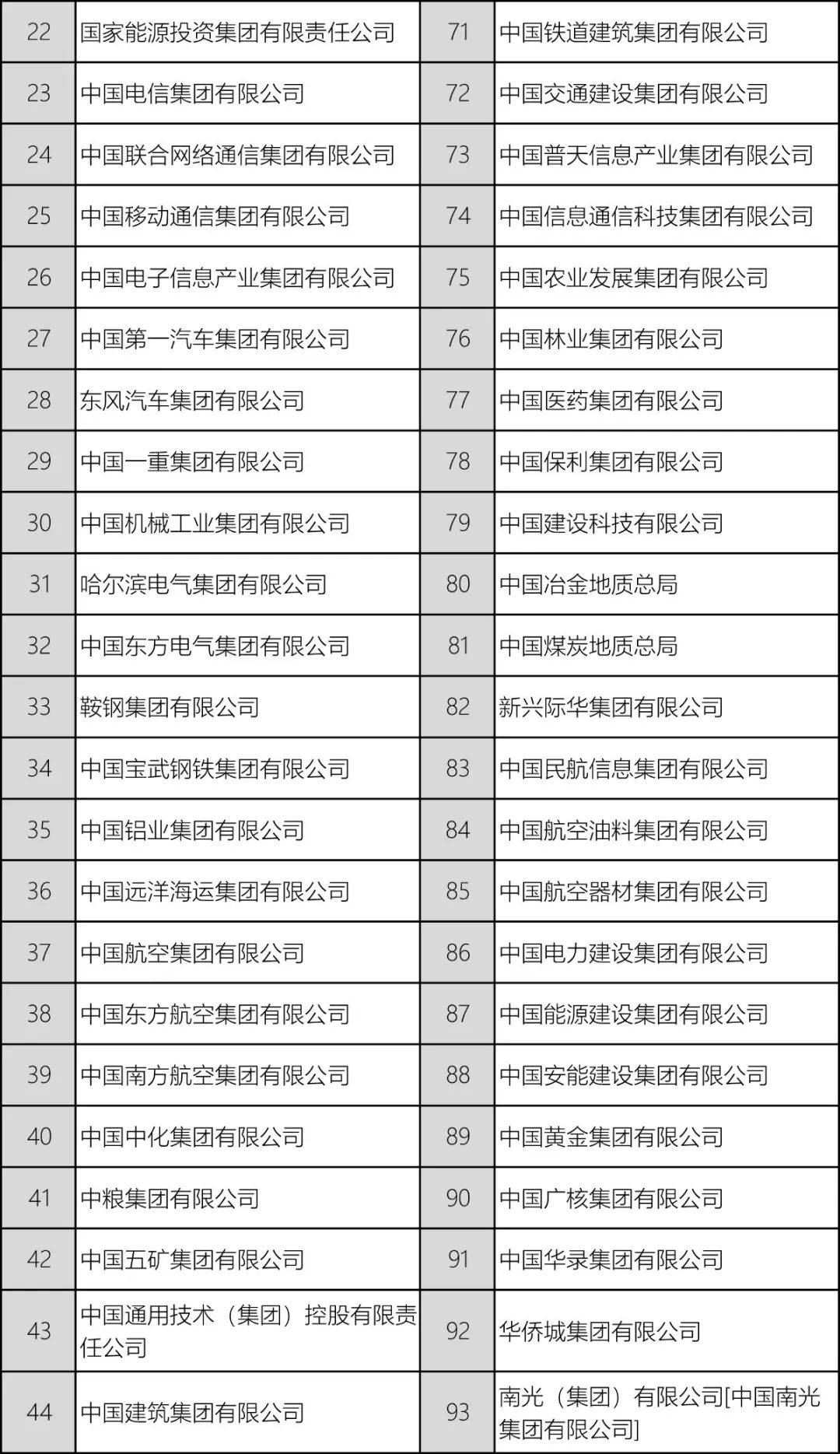 央企名单排名2020_2020最新央企名录及其行政级别划分