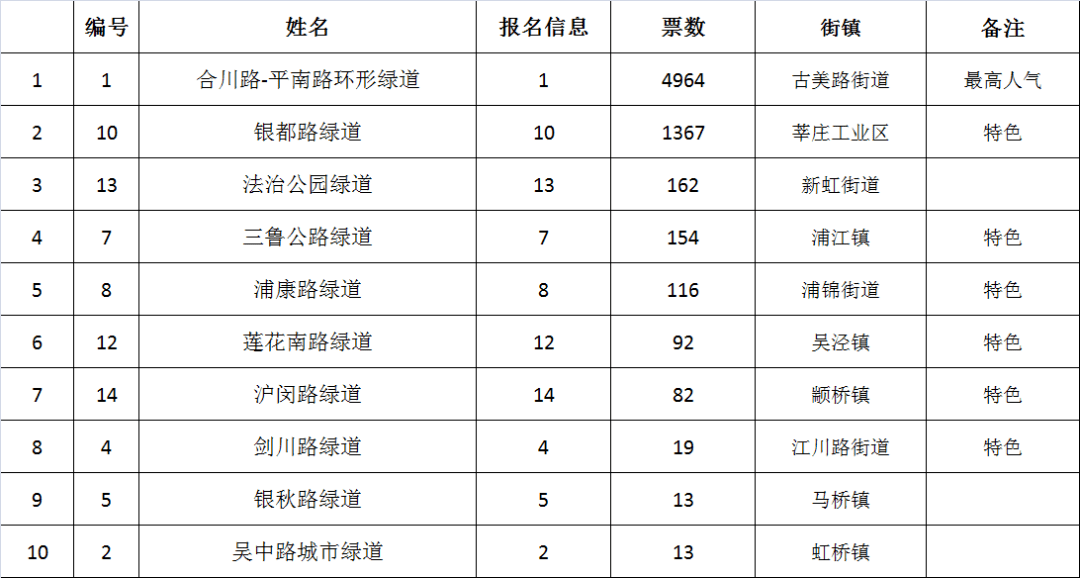 闵行人口_学区房究竟是什么东西 应该如何选择合适的落户区 普通人如何选择(2)