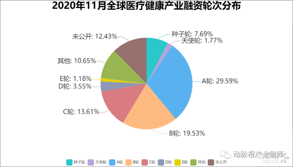 生物医药基地2025年gdp_2020年生物医药产业链投资深度剖析(2)