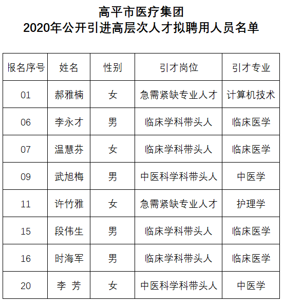 高平市人口_高平市中医医院2021年公开招聘30名工作人员公告