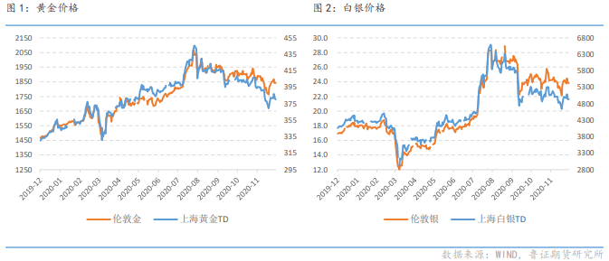 美联储褐皮书经济总量增速(3)