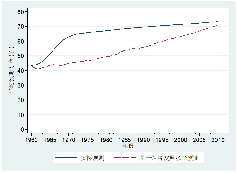 2021中国男女人均寿命_中国人均寿命变化图